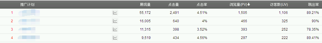 移動客戶端發掘移動金礦，從建站開始